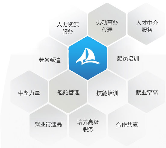 青岛重骅人力资源有限公司